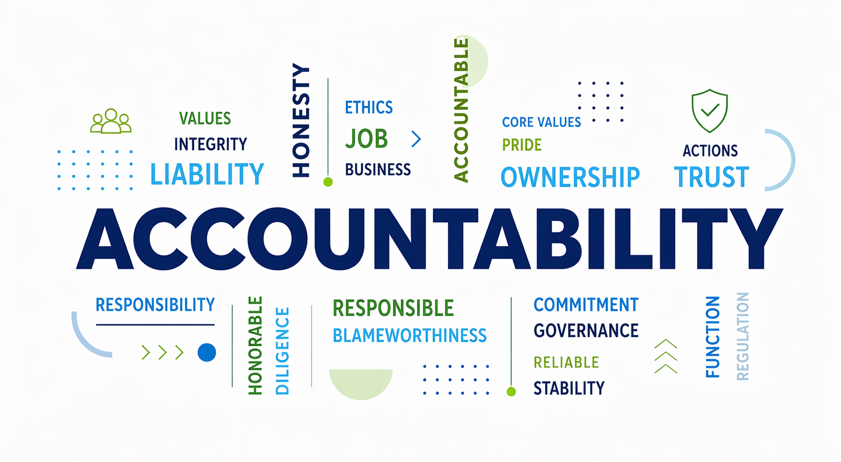 Accountability word cloud